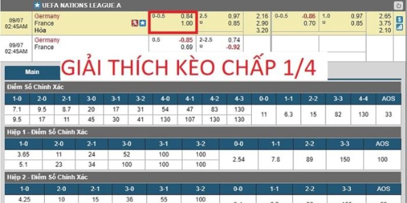 Tỷ lệ kèo nhà cái ¼:0 trong bóng đá